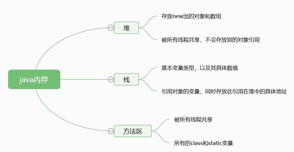 yield加载数据_pytohn yiled加载数据集-CSDN博客