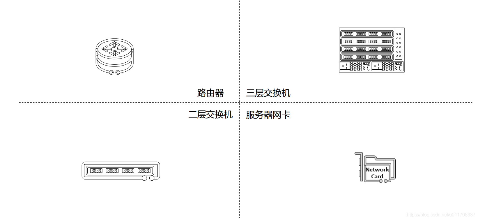 物理网络包含的设备