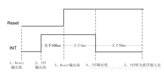 图5 地址为0x14波形