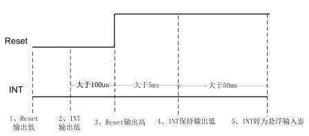 图6  地址为0x5D波形