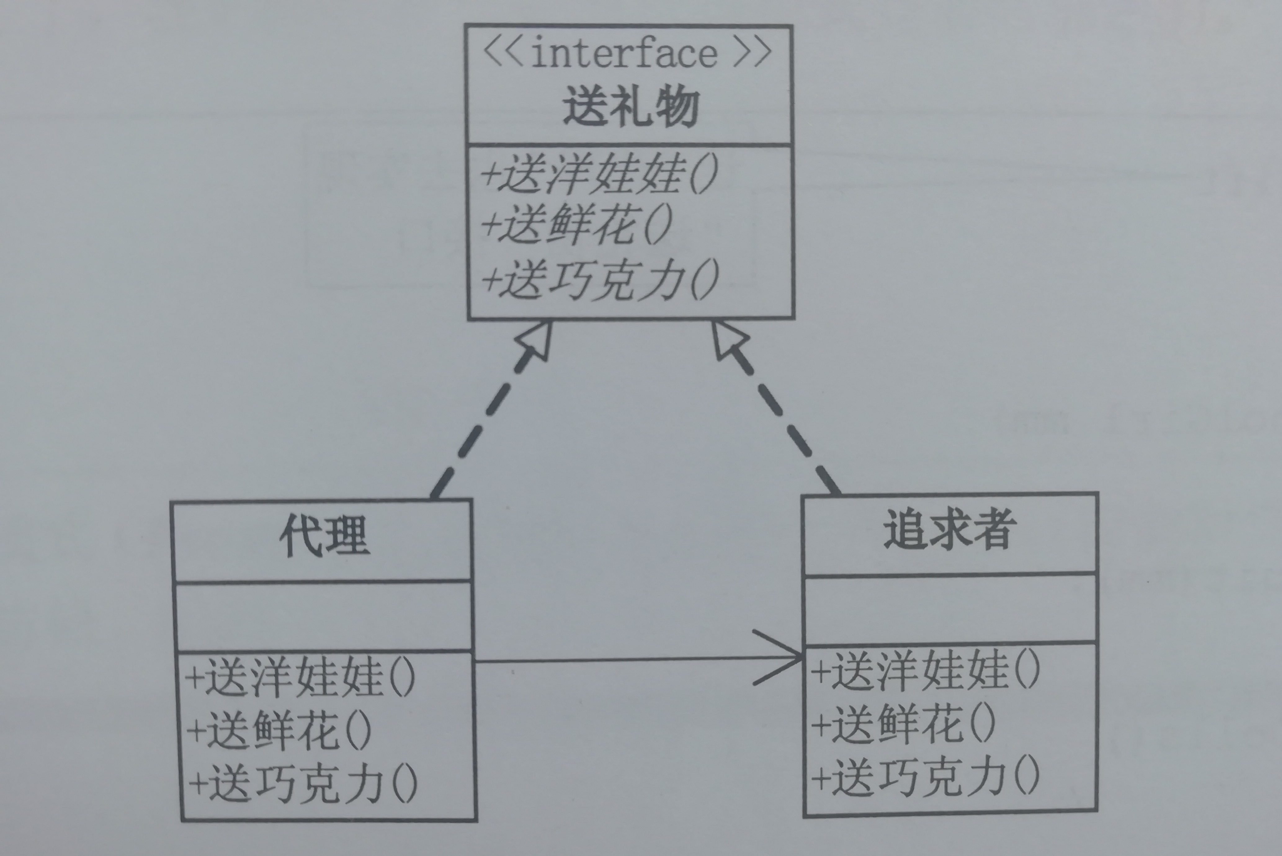 为别人做嫁衣——代理模式