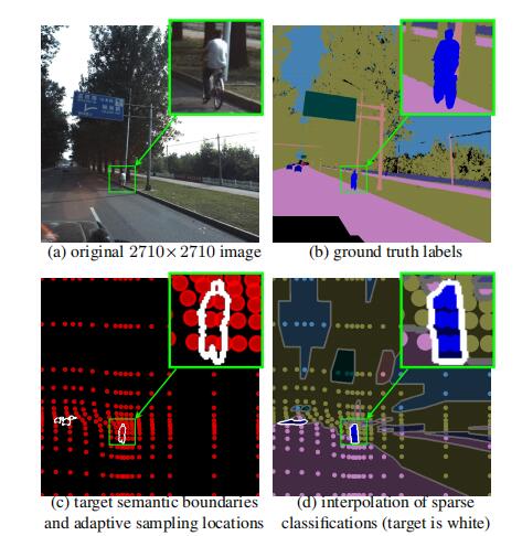 Efficient Segmentation: Learning Downsampling Near Semantic Boundaries学习语义分割边界附近的下采样人工智能qq41997237的博客-