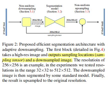 Efficient Segmentation: Learning Downsampling Near Semantic Boundaries学习语义分割边界附近的下采样人工智能qq41997237的博客-