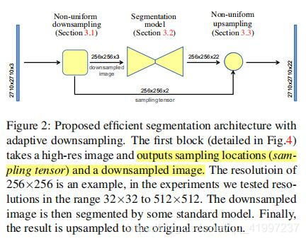 Efficient Segmentation: Learning Downsampling Near Semantic Boundaries学习语义分割边界附近的下采样人工智能qq41997237的博客-