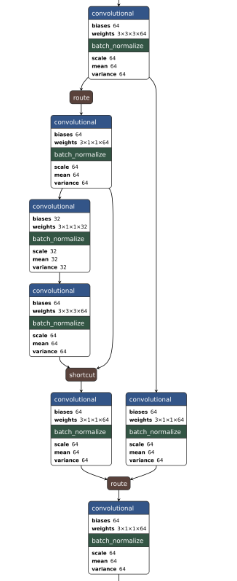 CSP structure