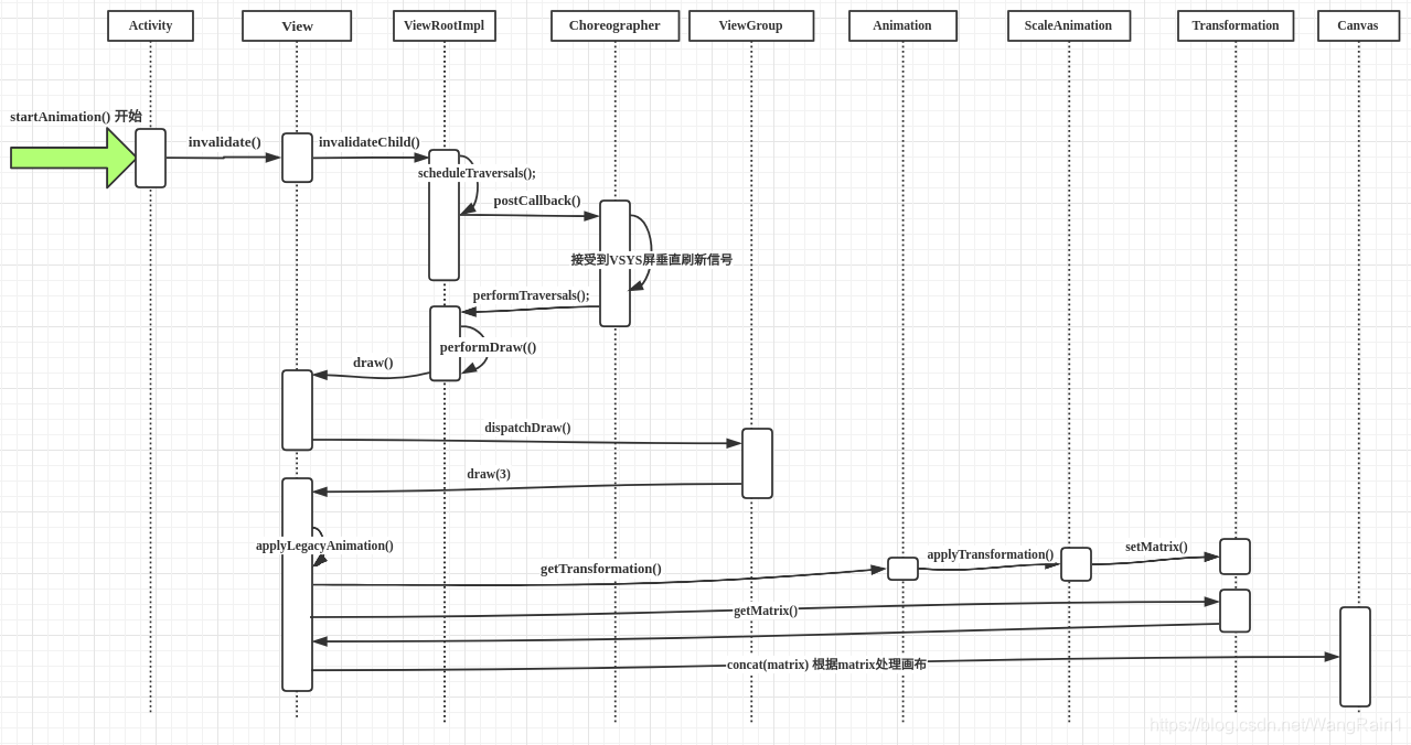 动画实现的原理是什么么_实现四化是什么意思(3)