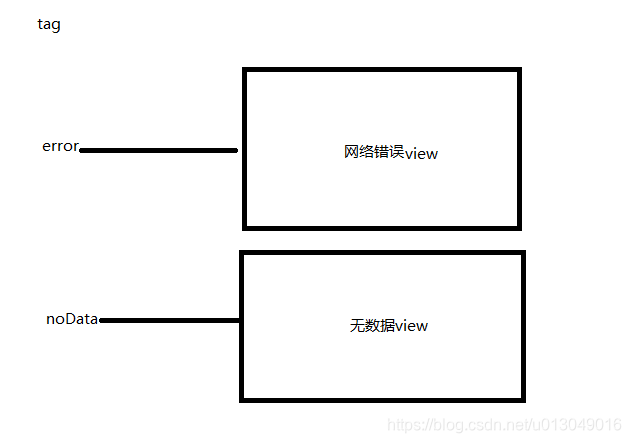Android复杂View或者不同状态View拆分的一种思路移动开发u013049016的博客-