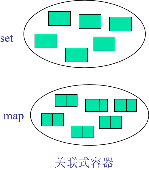 STL学习心得_stl感想-CSDN博客