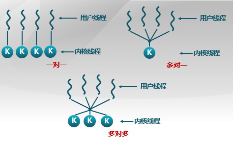 清华大学《操作系统》（九）：进程和线程