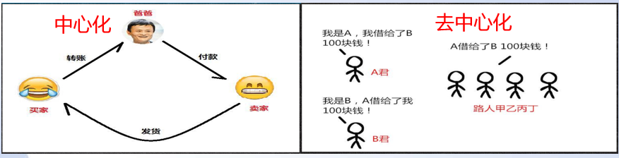 所谓区块链，信息化的族谱而已——简单区块链python代码示例pythonweixin45221012的博客-