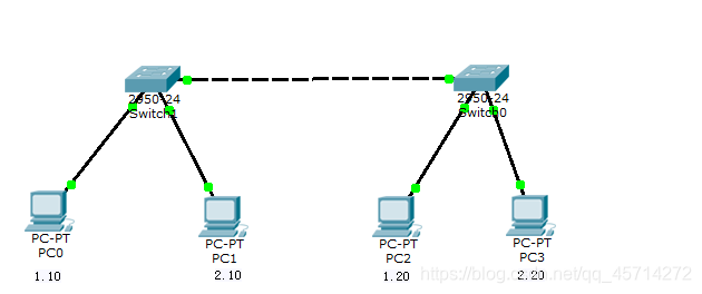 不同vlan之间会占用带宽吗 Csdn 不同vlan之间会占用带宽吗 Csdn