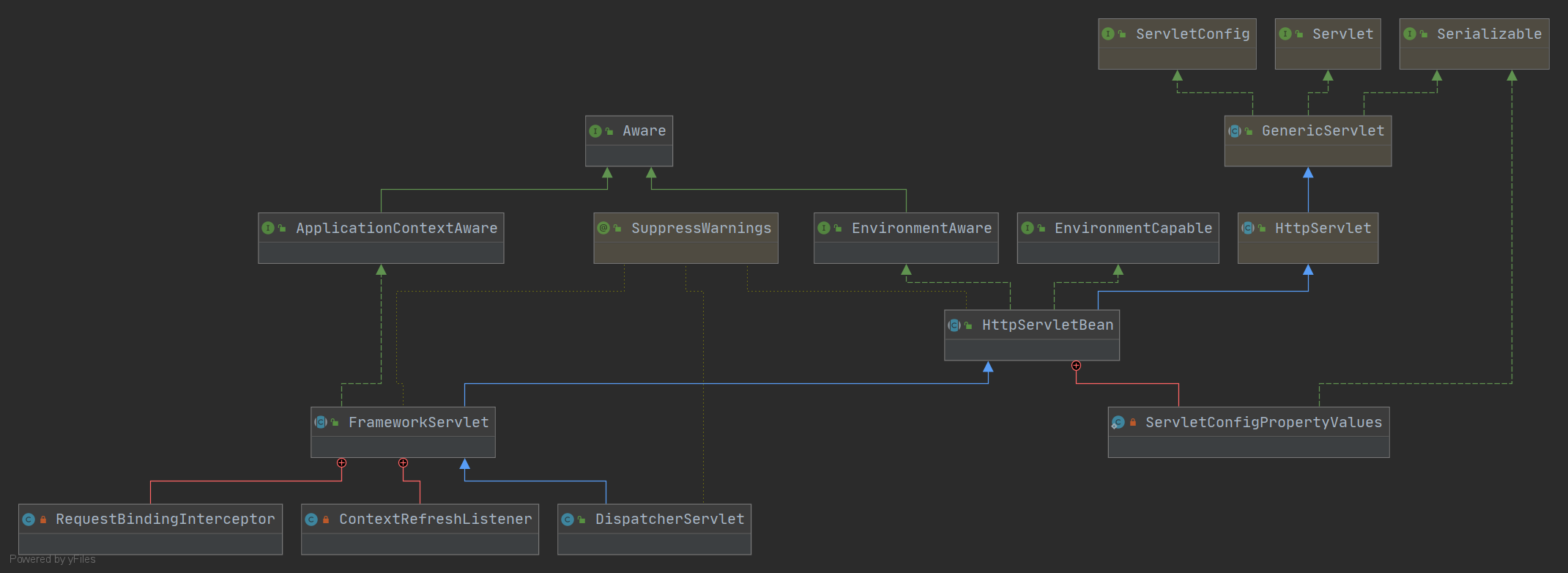 spring-mvc原理复习的uml图_springmvc uml包图-CSDN博客