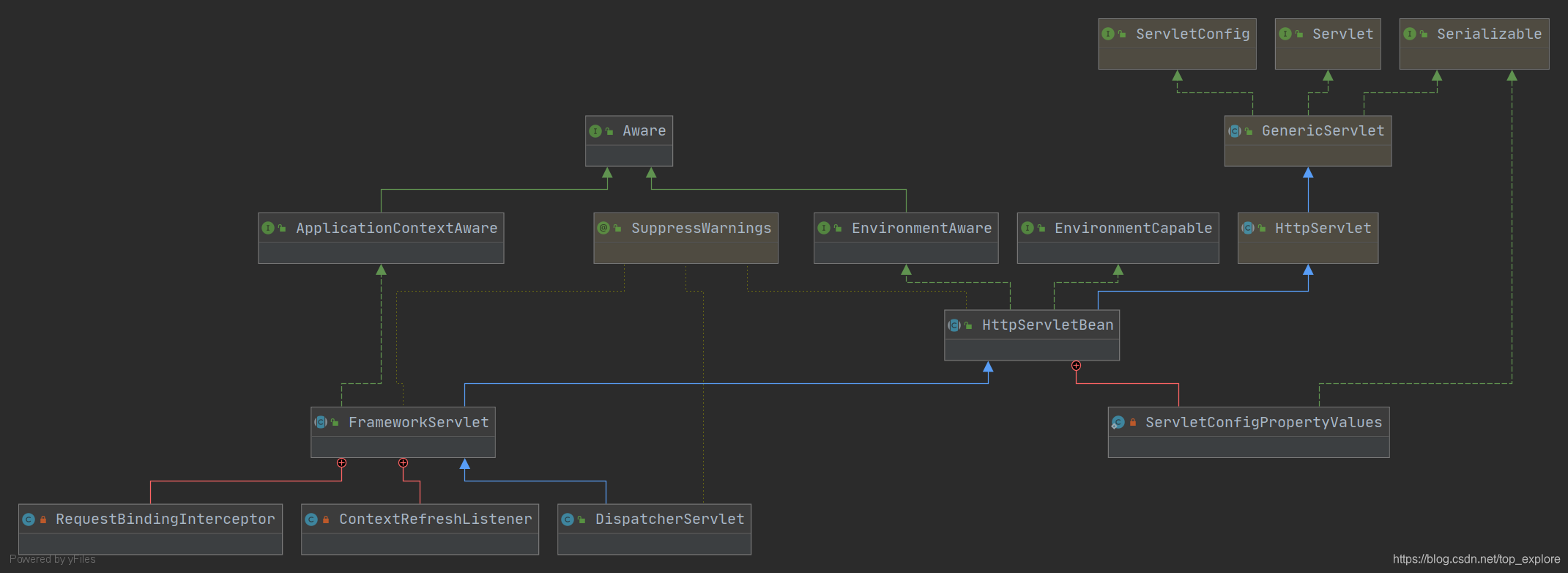 spring-mvc原理复习的uml图_springmvc uml包图-CSDN博客