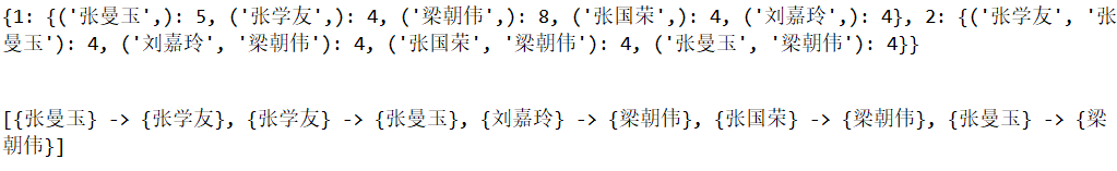 [数据挖掘笔记01] 关联规则Apriori算法