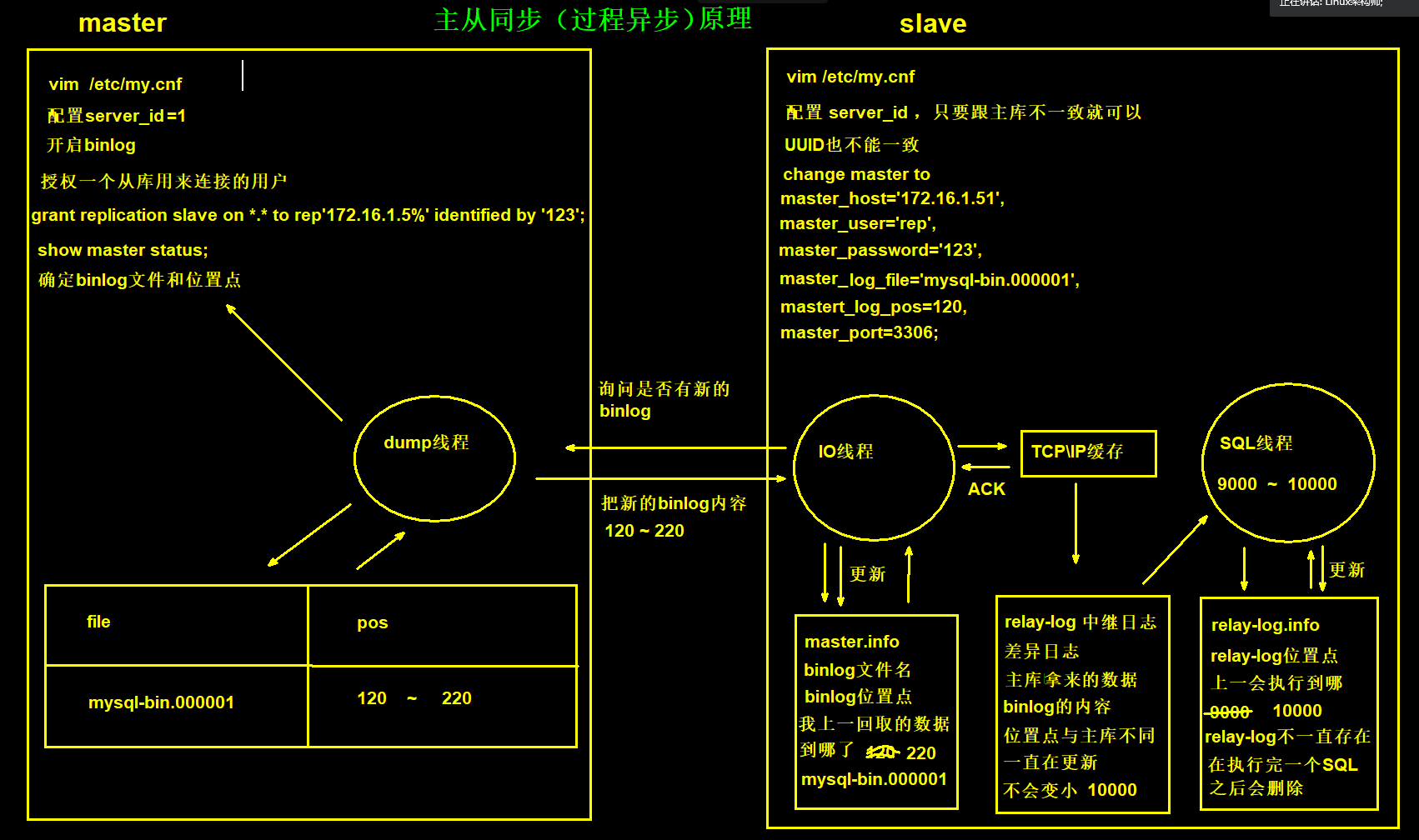 \[外链图片转存失败,源站可能有防盗链机制,建议将图片保存下来直接上传(img-GxmWtjNH-1588061208898)(C:\Users\12402\AppData\Roaming\Typora\typora-user-images\1587950263495.png)\]