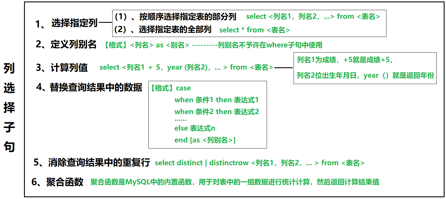 MySQL 数据查询 总结数据库安东省心的博客-
