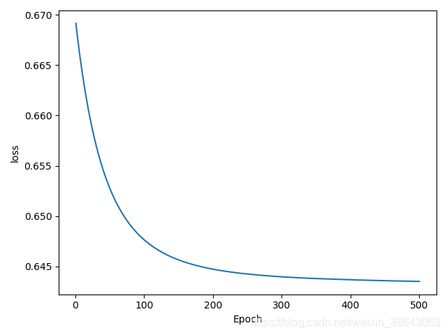 记一次自己动手实现一个简单神经网络人工智能weixin38643063的博客-