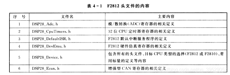 头文件中包含的内容1