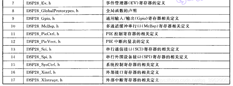 头文件中包含的内容2