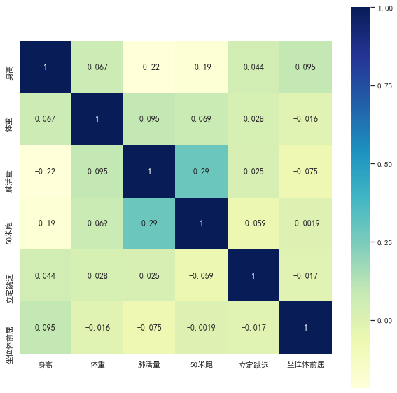 数学建模--相关性分析及Python实现_cor=data.corr()-CSDN博客