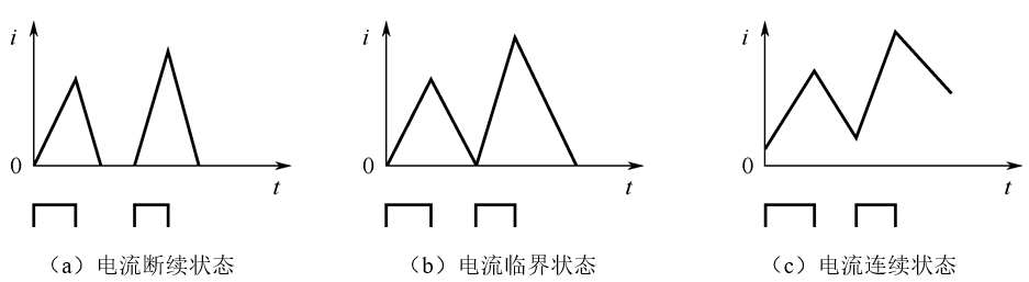 图17  Boost拓扑有源功率因数校正电路不同工作状态下的电流波形