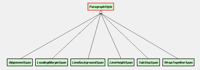 Span 介绍及使用(一)_:span-CSDN博客