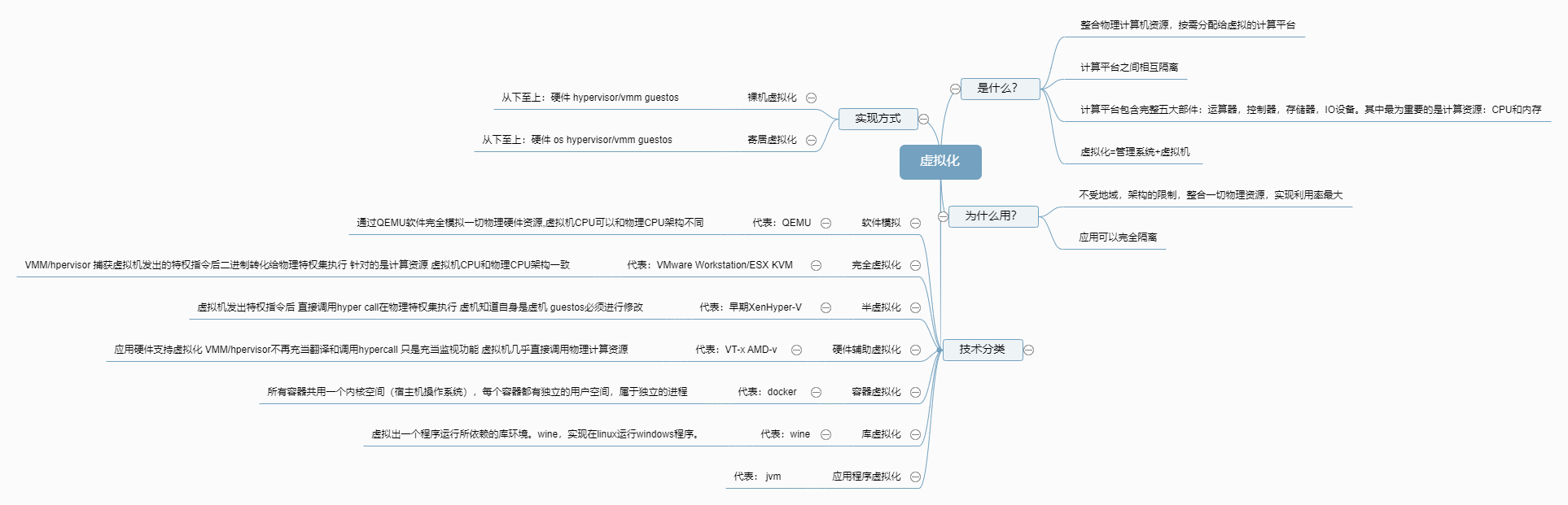 虚拟化概述