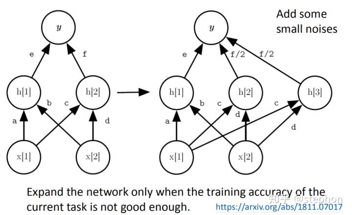 【机器学习】LifeLong Learning（终身学习）介绍-CSDN博客