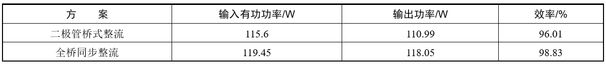 表6.1  整流功耗比较