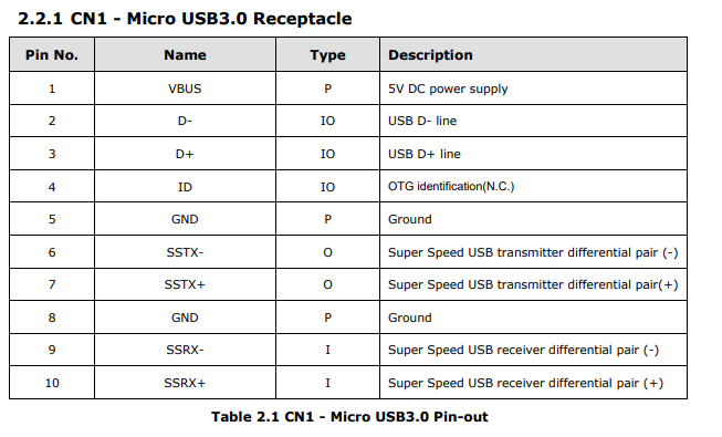 USB3.0 Micro-B引脚定义和封装尺寸_microusb3.0接口引脚定义图-CSDN博客