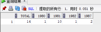 Oracle 基础知识数据库qq41804019的博客-