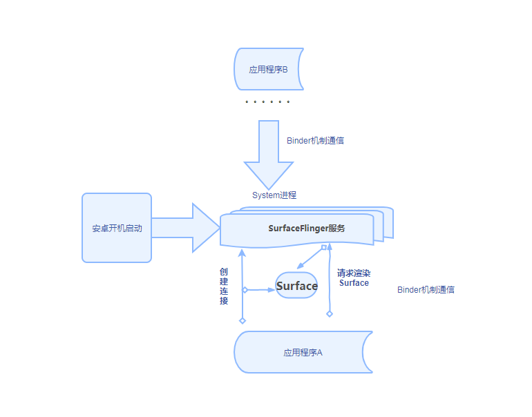 在這裡插入圖片描述