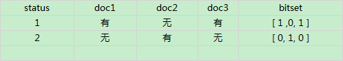 ElasticSearch系列二 DSL查询