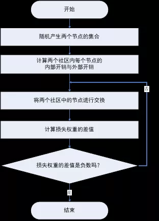 watermark,type_ZmFuZ3poZW5naGVpdGk,shadow_10,text_aHR0cHM6Ly9ibG9nLmNzZG4ubmV0L1ZFR0lPUw==,size_16,color_FFFFFF,t_70