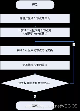 算法工程师面试题 watermark,type_ZmFuZ3poZW5naGVpdGk,shadow_10,text_aHR0cHM6Ly9ibG9nLmNzZG4ubmV0L1ZFR0lPUw==,size_16,color_FFFFFF,t_70