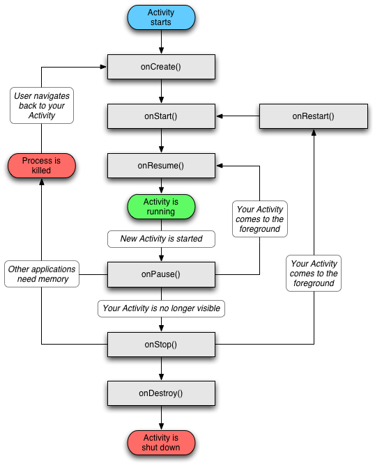 activity-lifecycle