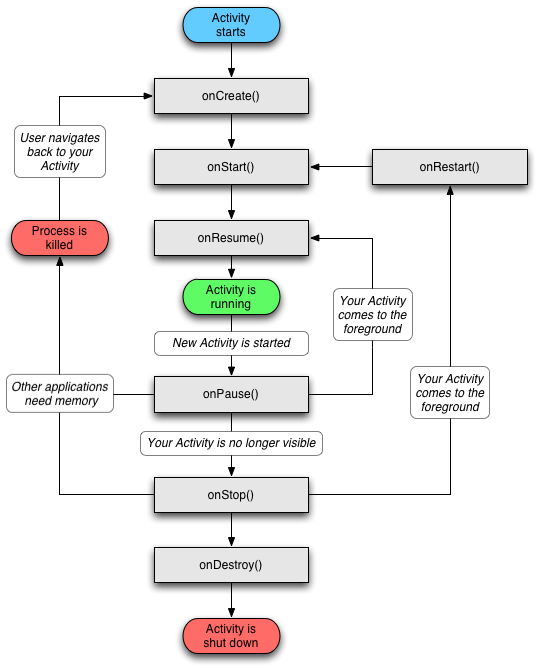 activity-lifecycle