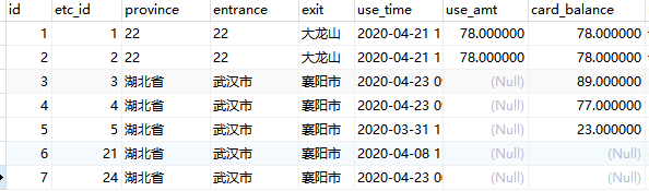 mysql多表左联分组查询