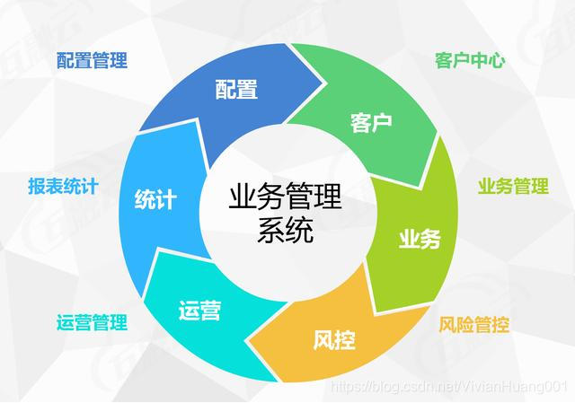 搭建平台有几种方法 watermark,type_ZmFuZ3poZW5naGVpdGk,shadow_10,text_aHR0cHM6Ly9ibG9nLmNzZG4ubmV0L1Zpdmlhbkh1YW5nMDAx,size_16,color_FFFFFF,t_70