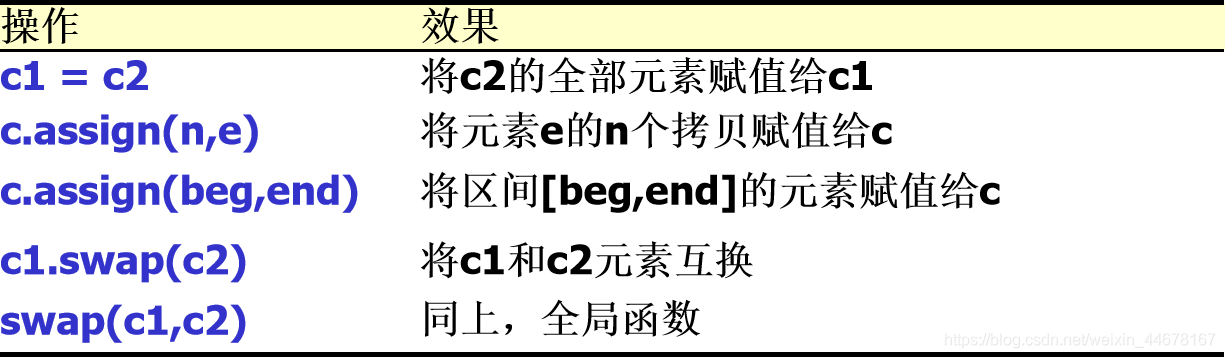 STL学习心得_stl感想-CSDN博客