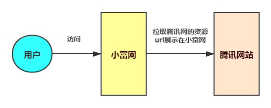 后端程序员 不得不了解的 网站防盗链