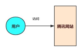 后端程序员 不得不了解的 网站防盗链