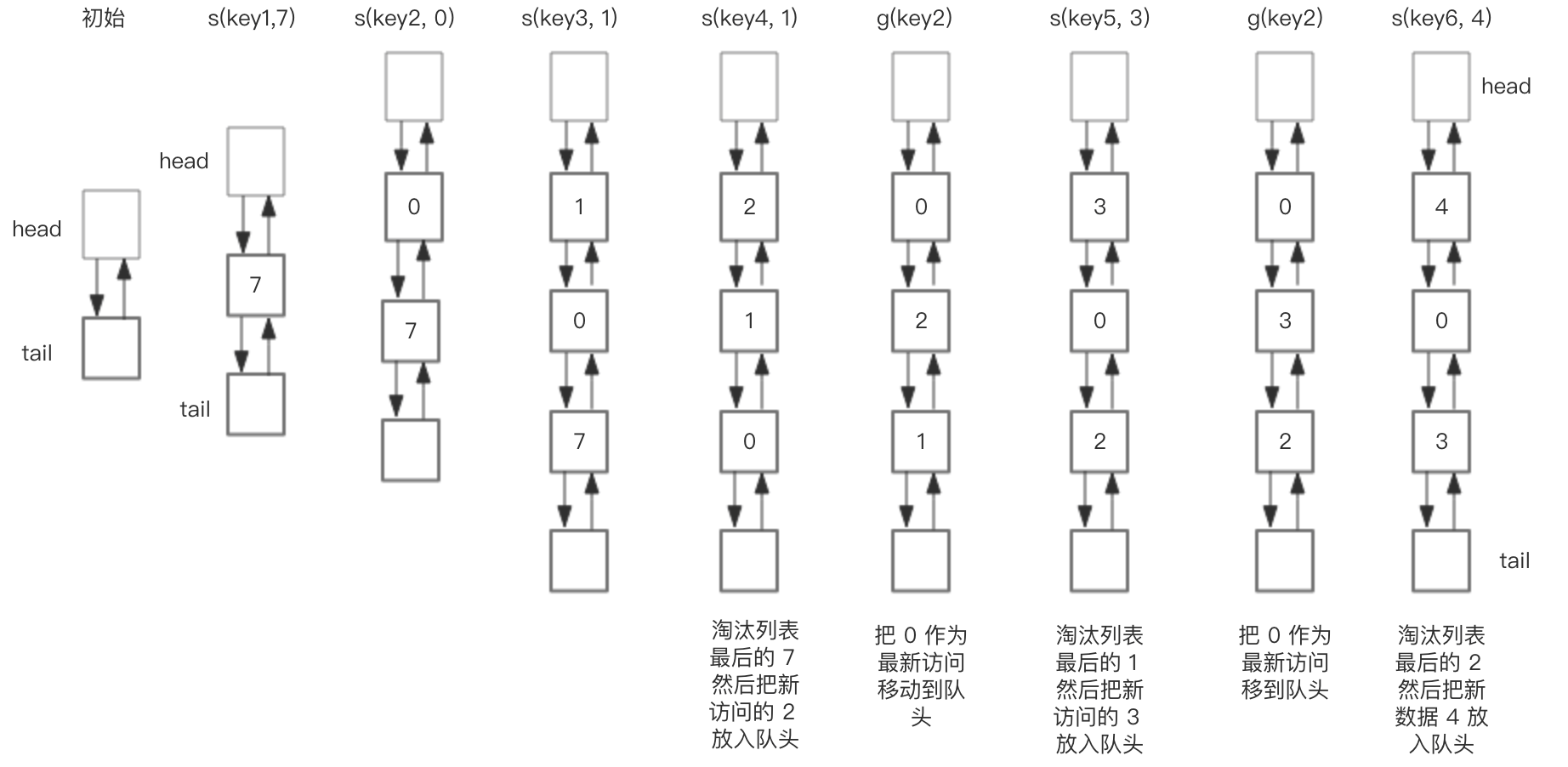 Java基础问题整理「建议收藏」