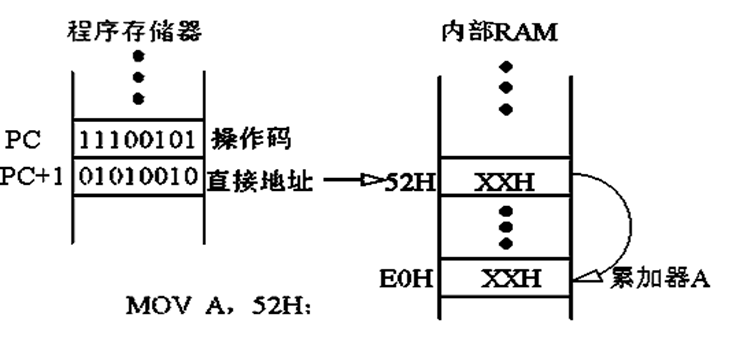 单片机基础-第一个单片机系统嵌入式xqfalling的博客-