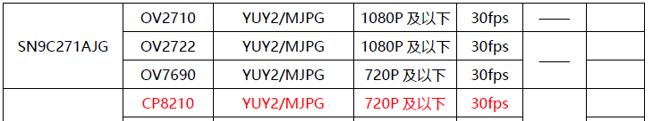 USB摄像头成熟方案