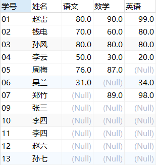 《SQL高级应用和数据仓库基础（MySQL版）》作业v2 ·001【MySQL50题】数据库God-Excious的博客-