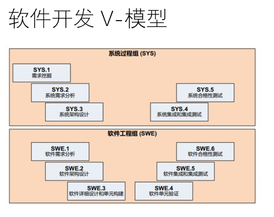 软件生命周期包括哪几个阶段_软件开发过程包括哪些阶段?_消费者购买过程包括哪几个阶段