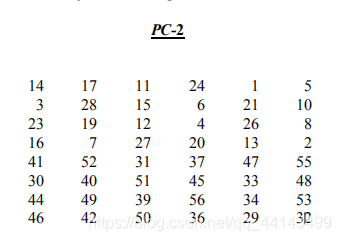 DES详细加密过程插图7 在这里插入图片描述