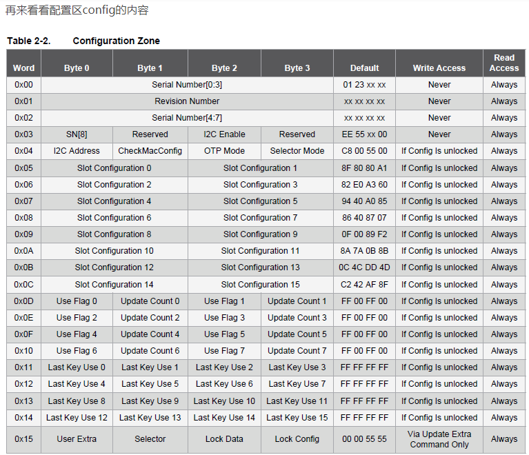 Atsha204a使用心得