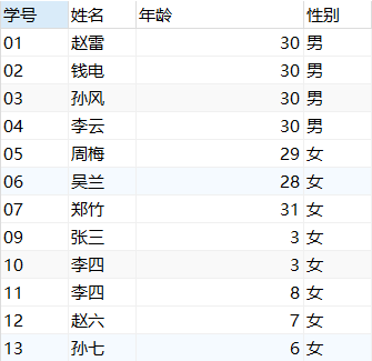 《SQL高级应用和数据仓库基础（MySQL版）》作业v2 ·001【MySQL50题】数据库God-Excious的博客-